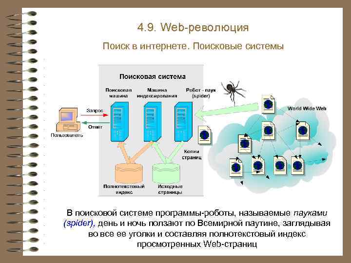 4. 9. Web-революция Поиск в интернете. Поисковые системы В поисковой системе программы-роботы, называемые пауками