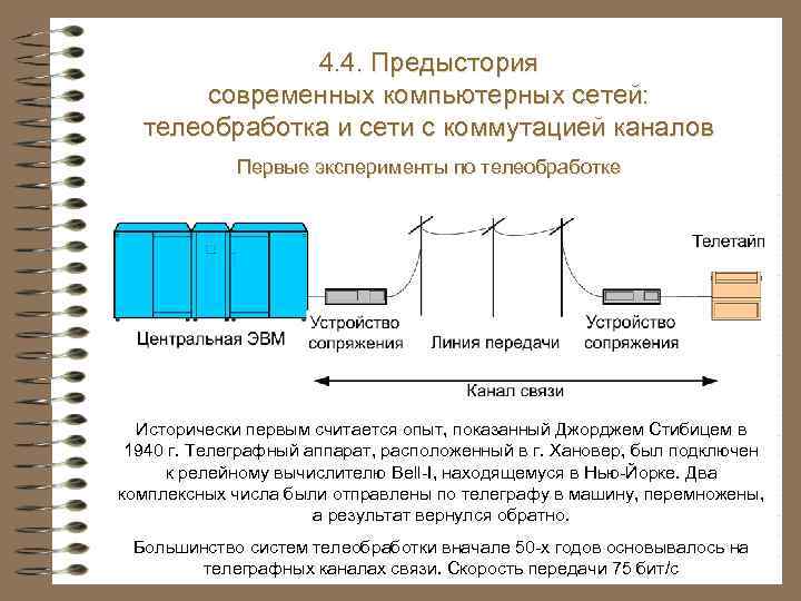 4. 3. Системы и сети электросвязи 4. 4. Предыстория современных компьютерных сетей: Теледоступ телеобработка