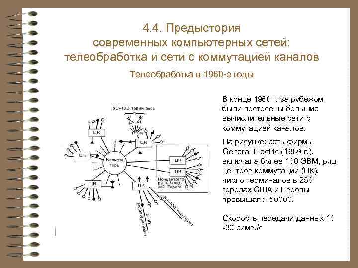 4. 3. Системы и сети электросвязи 4. 4. Предыстория современных компьютерных сетей: Теледоступ телеобработка