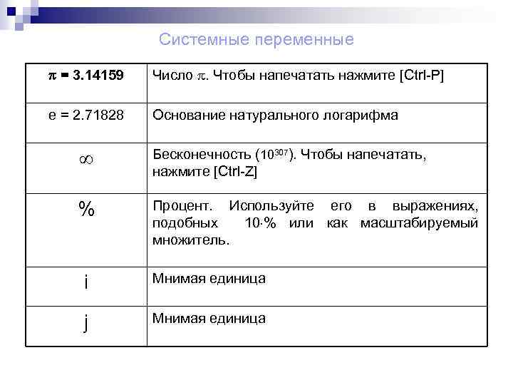 Системные переменные = 3. 14159 Число . Чтобы напечатать нажмите [Ctrl-P] e = 2.