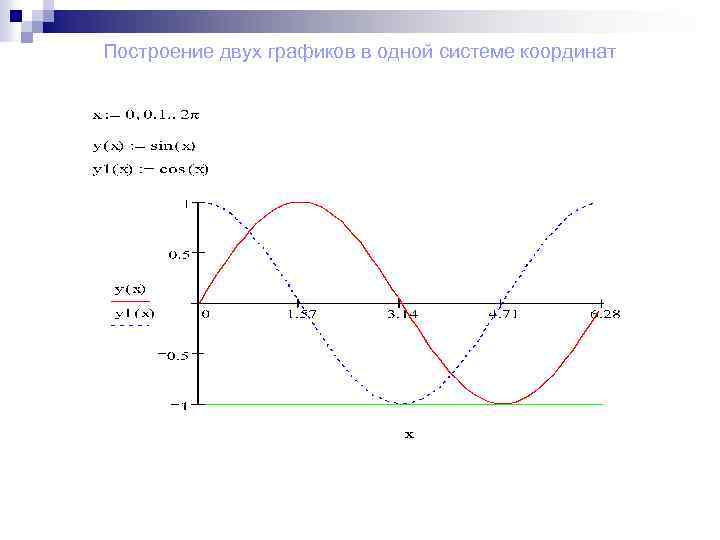 Построение двух графиков в одной системе координат 