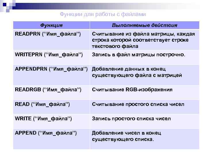 Функции для работы с файлами Функция Выполняемые действия READPRN (“Имя_файла”) Считывание из файла матрицы,
