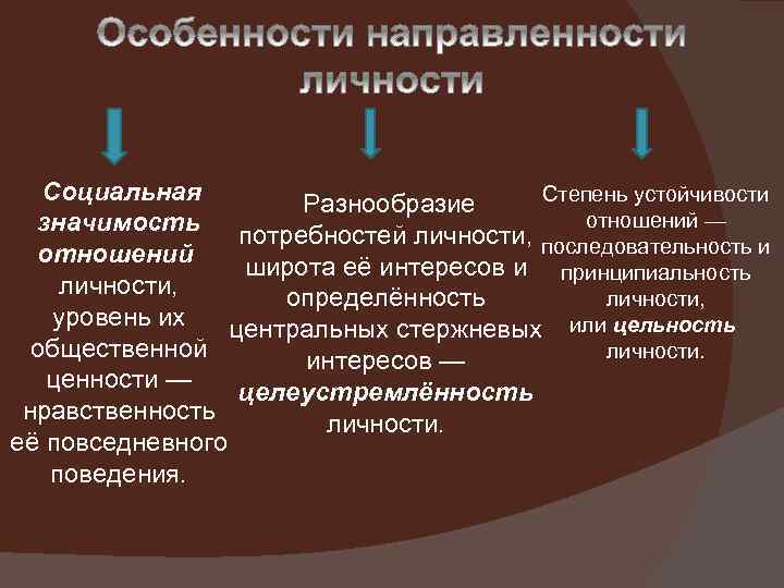  Социальная Степень устойчивости Разнообразие отношений — значимость потребностей личности, последовательность и отношений широта