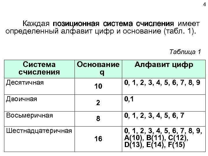 Алфавит позиционной системы