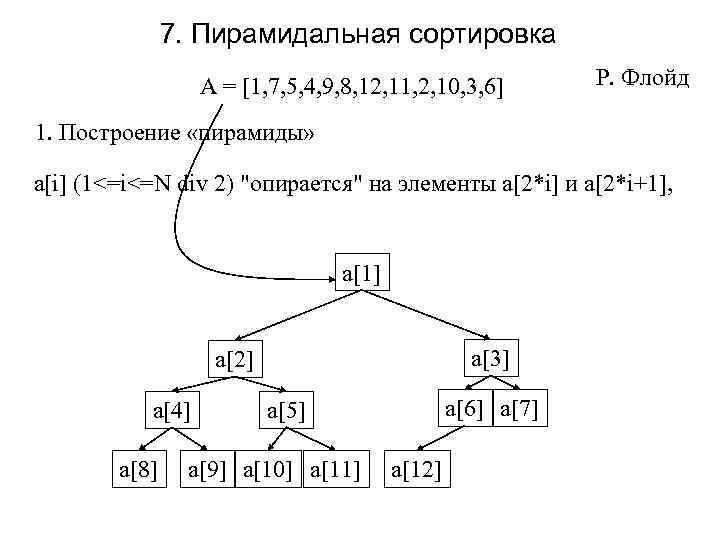 7. Пирамидальная сортировка A = [1, 7, 5, 4, 9, 8, 12, 11, 2,