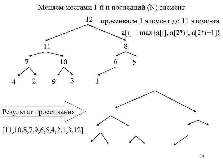 Меняем местами 1 -й и последний (N) элемент 12 просеиваем 1 элемент до 11