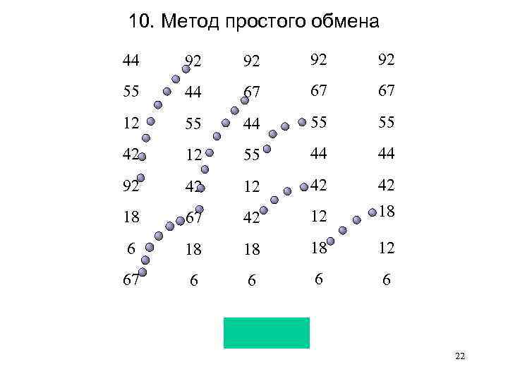 10. Метод простого обмена 44 92 92 55 44 67 67 67 12 55