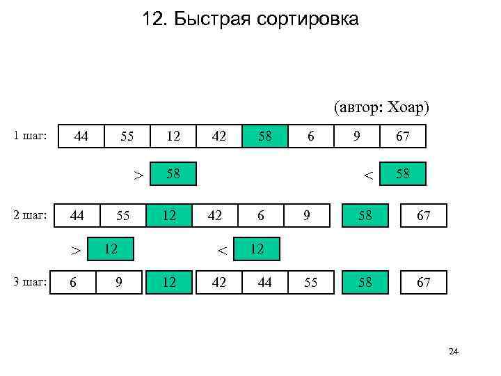 Блок схема быстрой сортировки