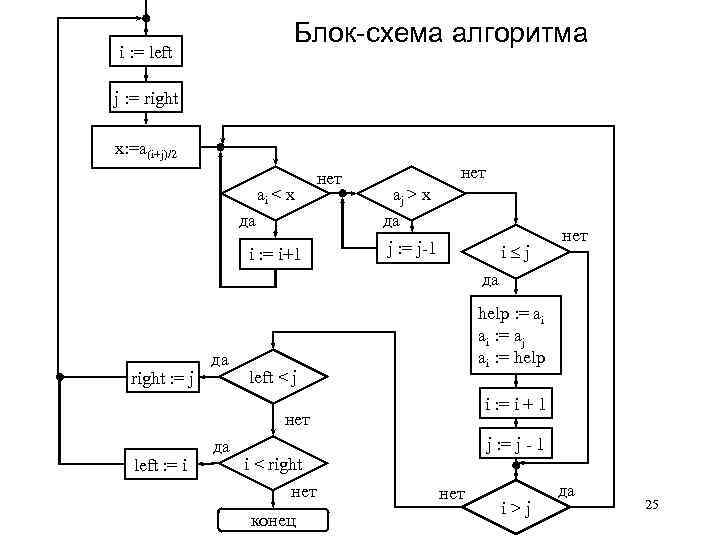 Примеры сложных блок схем