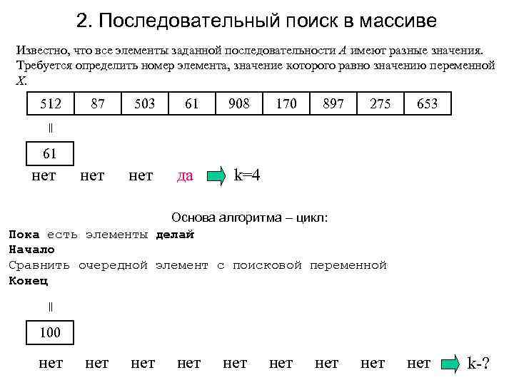 Последовательный поиск. Последовательный поиск в массиве. Пример последовательного поиска в массиве. Последовательный поиск элементов в массиве. Последовательный поиск в массиве программа.