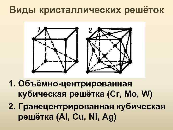 Объемно центрированная кристаллическая. Объемно центрированная кубическая решетка. Гранецентрированная кубическая (ГЦК). Кубическая гранецентрированная кристаллическая решетка. Ячейка гранецентрированной кубической кристаллической решетки.