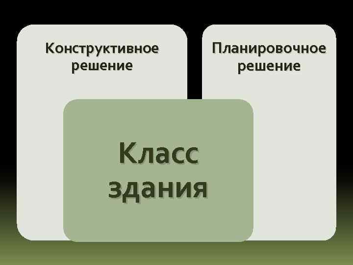 Конструктивное решение Класс здания Планировочное решение 