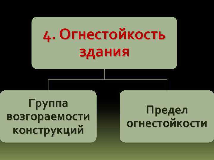 4. Огнестойкость здания Группа возгораемости конструкций Предел огнестойкости 