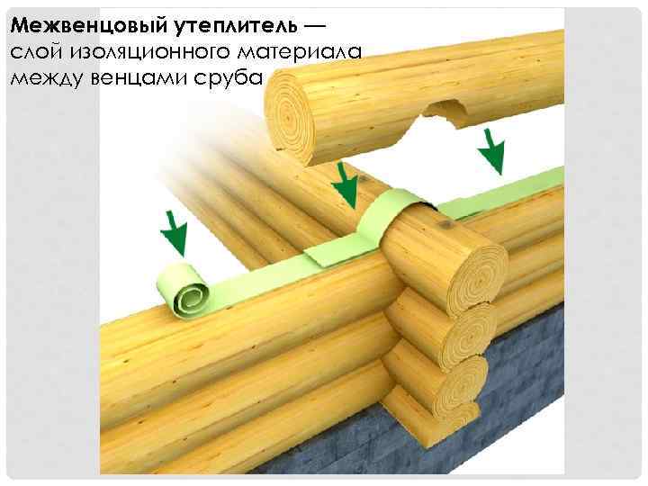Межвенцовый утеплитель — слой изоляционного материала между венцами сруба 