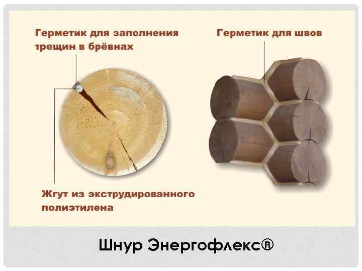 Шнур Энергофлекс® 