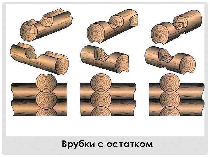 Врубки с остатком 