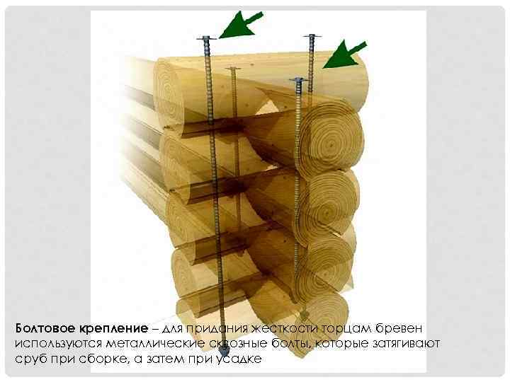 Болтовое крепление – для придания жесткости торцам бревен используются металлические сквозные болты, которые затягивают