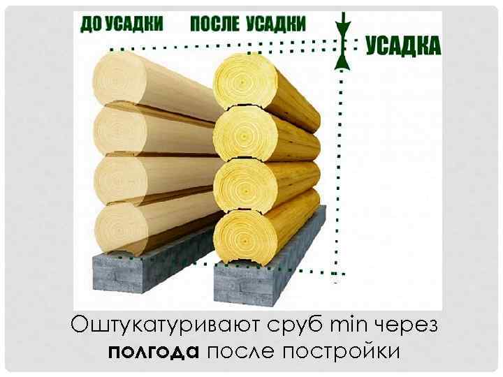 Оштукатуривают сруб min через полгода после постройки 