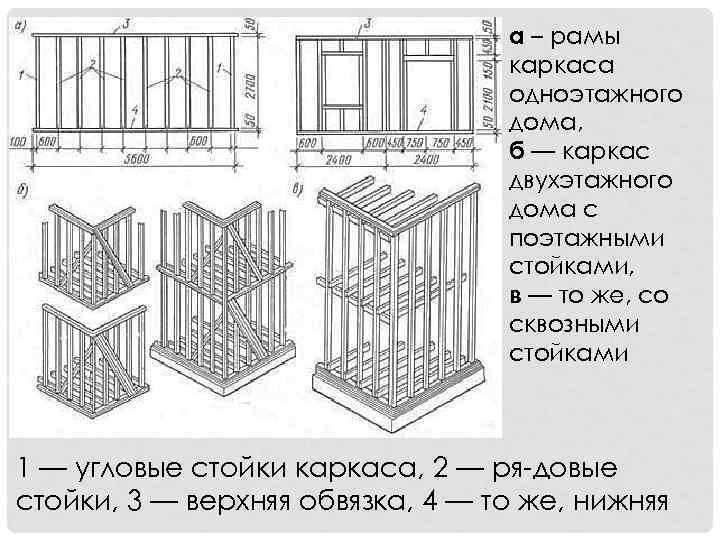 а – рамы каркаса одноэтажного дома, б — каркас двухэтажного дома с поэтажными стойками,