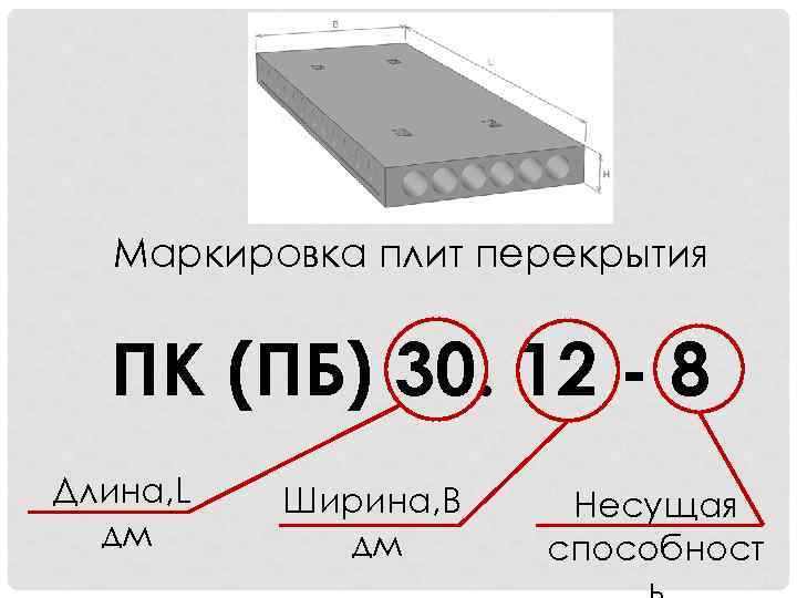 Маркировка плит перекрытия на плане