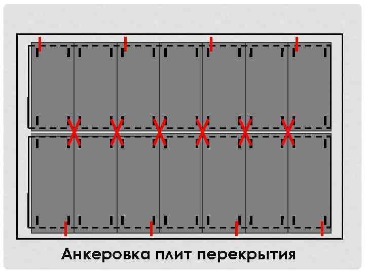 Анкеровка плит перекрытия 