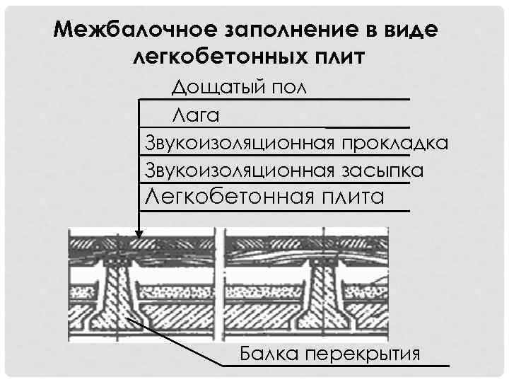 Барнаул строительный колледж архитектура