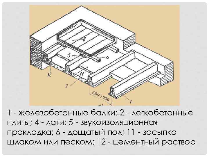 1 - железобетонные балки; 2 - легкобетонные плиты; 4 - лаги; 5 - звукоизоляционная