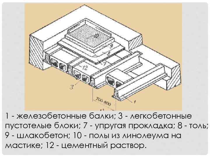 Бетонные пустотелые блоки для подпорных стенок