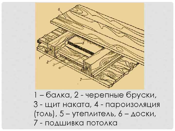 Барнаул строительный колледж архитектура