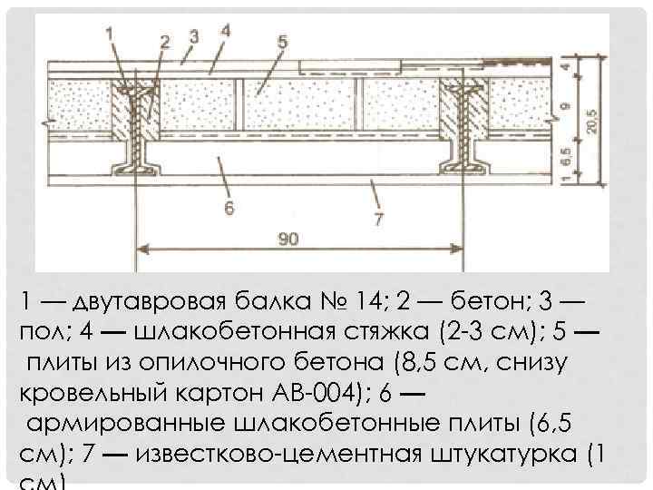 1 — двутавровая балка № 14; 2 — бетон; 3 — пол; 4 —