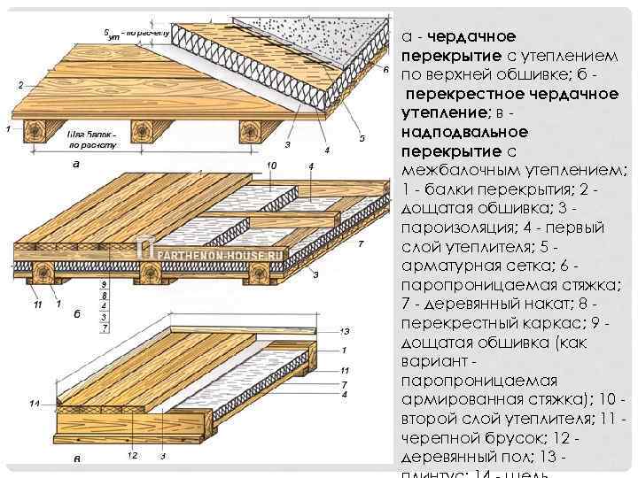 Барнаул строительный колледж архитектура