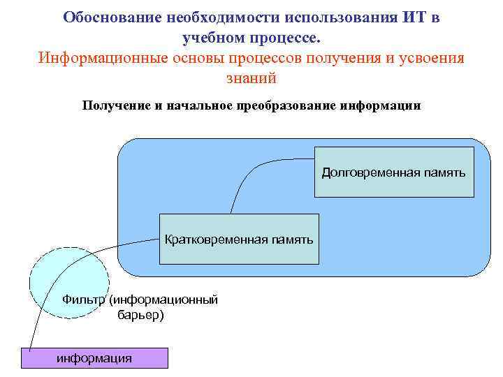 Необходимость процессов в природе. Процесс получения знаний. Обоснование необходимости. Оперативная и долговременная диагностика в образовательном процессе. Обоснование необходимости использования внешних носителей.