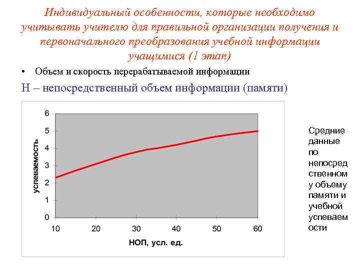 Индивидуальный особенности, которые необходимо учитывать учителю для правильной организации получения и первоначального преобразования учебной