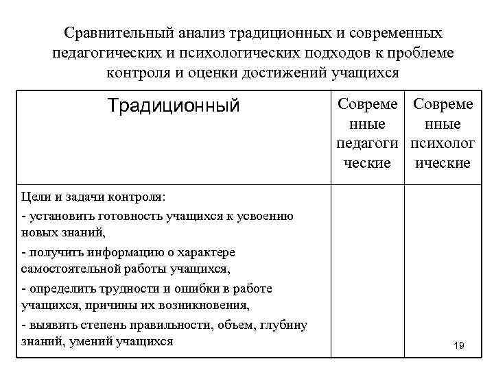 Сравнительный анализ традиционных и современных педагогических и психологических подходов к проблеме контроля и оценки