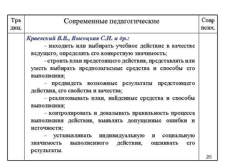 Тра диц. Современные педагогические Совр псих. Краевский В. В. , Высоцкая С. И. и