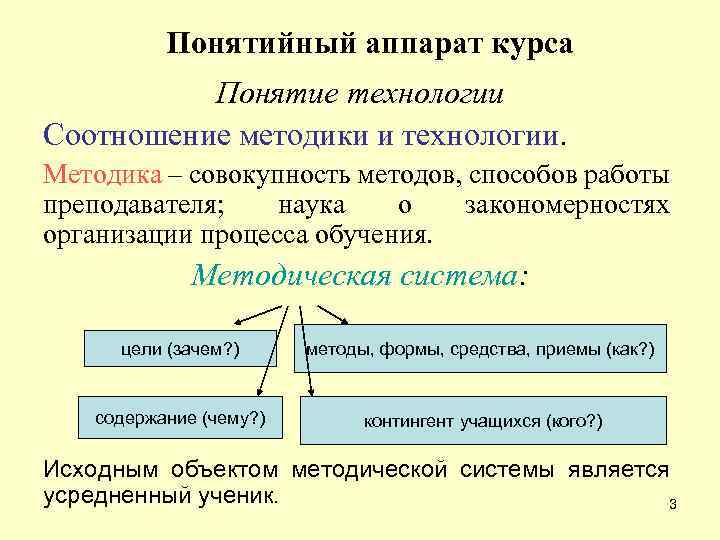 Понятийный аппарат курса Понятие технологии Соотношение методики и технологии. Методика – совокупность методов, способов