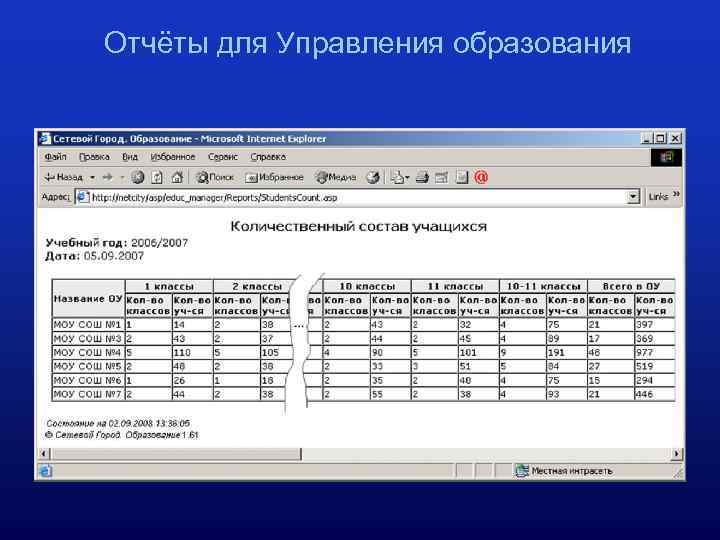 Отчёты для Управления образования 