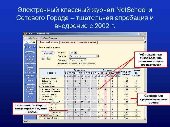 Электронный классный журнал Net. School и Сетевого Города – тщательная апробация и внедрение с