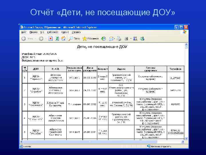 Отчёт «Дети, не посещающие ДОУ» 