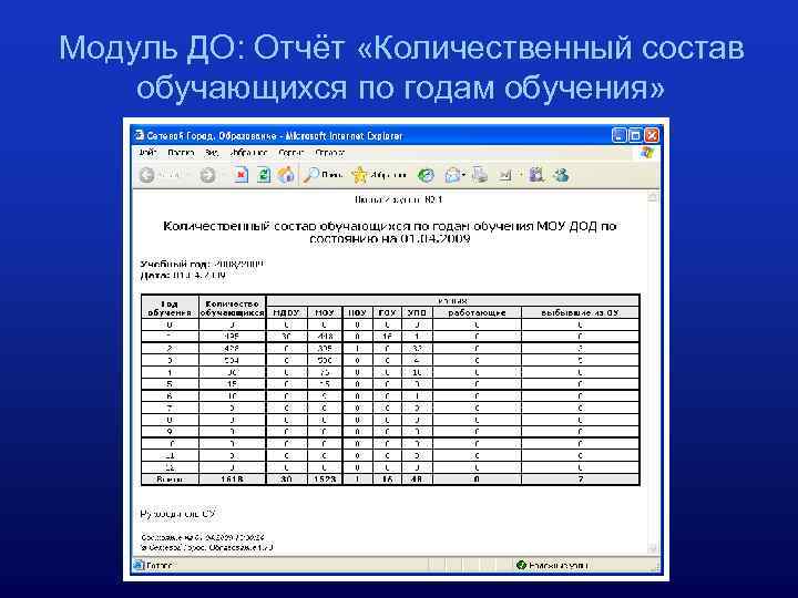 Модуль отчетов. Количественный отчет. Отчет по количественной оценке var. Образец регистрационной карты учащегося для сетевого города.