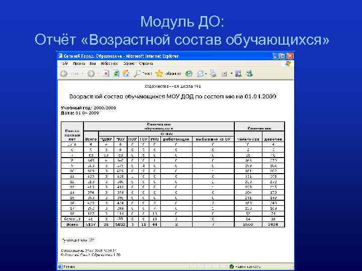 Модуль ДО: Отчёт «Возрастной состав обучающихся» 