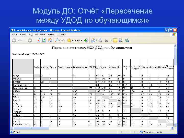 Модуль ДО: Отчёт «Пересечение между УДОД по обучающимся» 