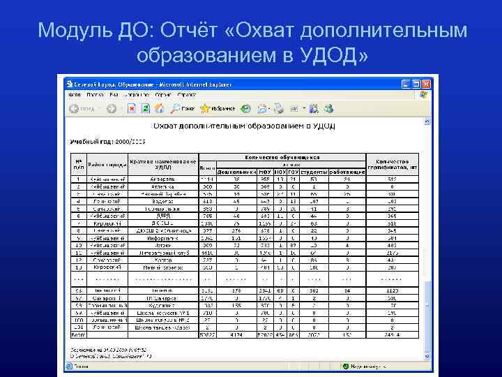 Модуль ДО: Отчёт «Охват дополнительным образованием в УДОД» 