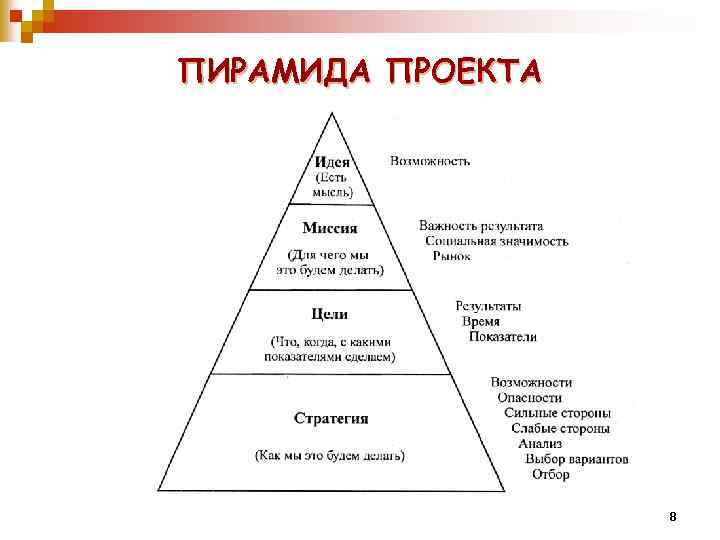 Проект пирамида