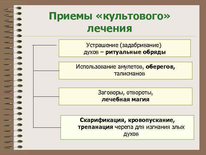 Приемы «культового» лечения Устрашение (задабривание) духов – ритуальные обряды Использование амулетов, оберегов, талисманов Заговоры,