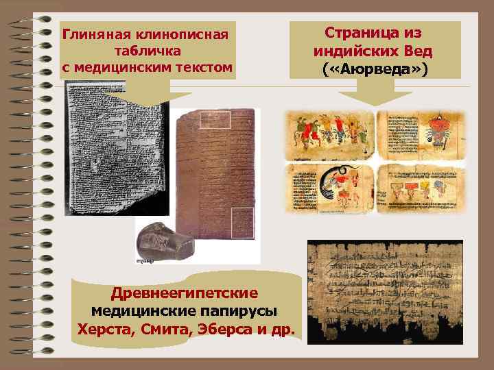 Глиняная клинописная табличка с медицинским текстом Древнеегипетские медицинские папирусы Херста, Смита, Эберса и др.