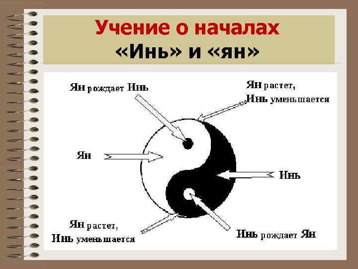 Учение о началах «Инь» и «ян» 