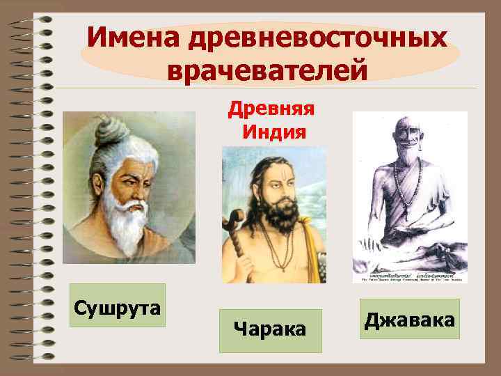 Имена древневосточных врачевателей Древняя Индия Сушрута Чарака Джавака 