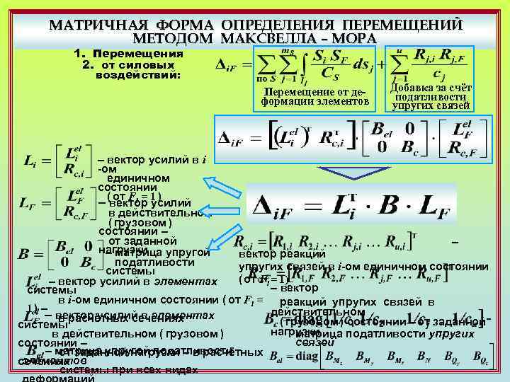 Метод мора условия