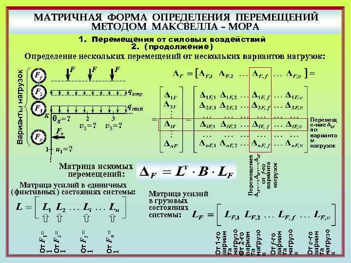 МАТРИЧНАЯ ФОРМА ОПРЕДЕЛЕНИЯ ПЕРЕМЕЩЕНИЙ МЕТОДОМ МАКСВЕЛЛА – МОРА 1. Перемещения от силовых воздействий 2.